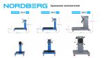 Кантователь двигателя профессиональный с редуктором, 800 кг NORDBERG N30081R — изображение 3