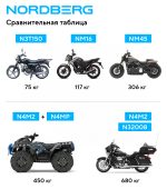 Мотоподставка, 160 кг NORDBERG NM16 — изображение 3