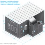 Окрасочно-сушильная камера Economic — изображение 3