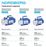 Вакуумный насос двухступенчатый 283 л/мин NORDBERG NFP229 — изображение 4