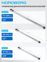 Ключ динамометрический 1/2", 28-210 Нм, в кейсе NORDBERG 291-421 — изображение 3