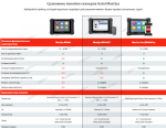 Сканер диагностический Autel MaxiSYS MS906BT, российская версия — изображение 4