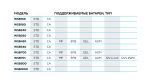 Пуско-зарядное устройство 12/24 В, 180 A NORDBERG WSB180 — изображение 3