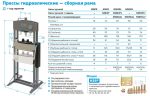 Пресс, усилие 20 тонн NORDBERG N3620L — изображение 2